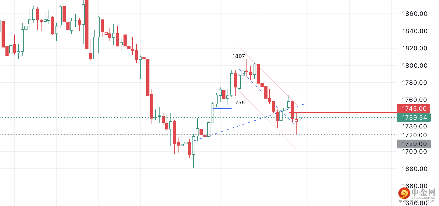 第一篇贵金属1.png 第一篇贵金属1.png