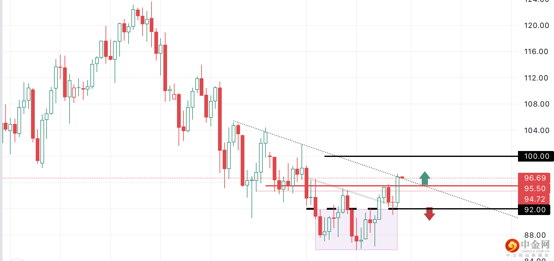第一篇原油2.png 第一篇原油2.png