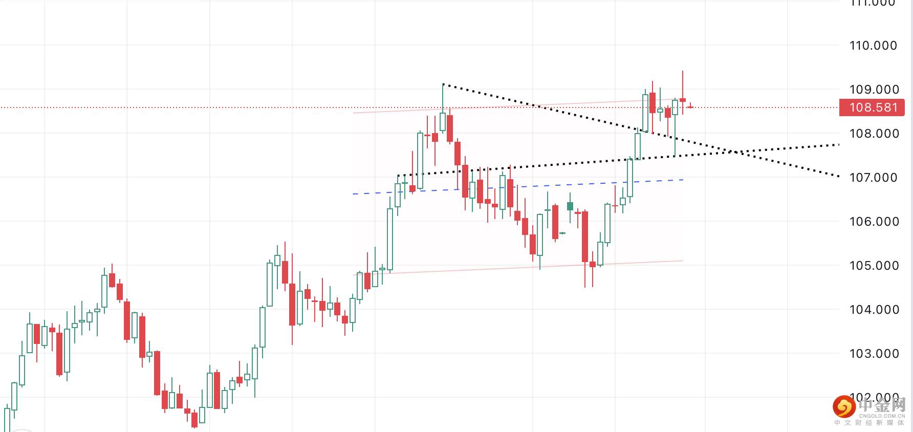 第一篇外汇3.png 第一篇外汇3.png