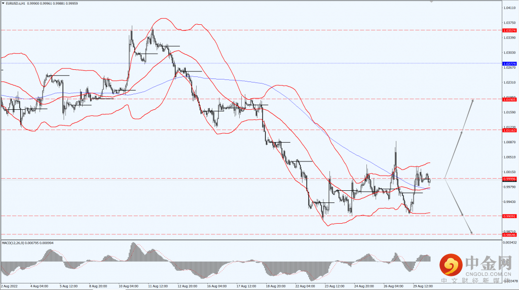 1_每日汇评_30082022.png 1_每日汇评_30082022.png