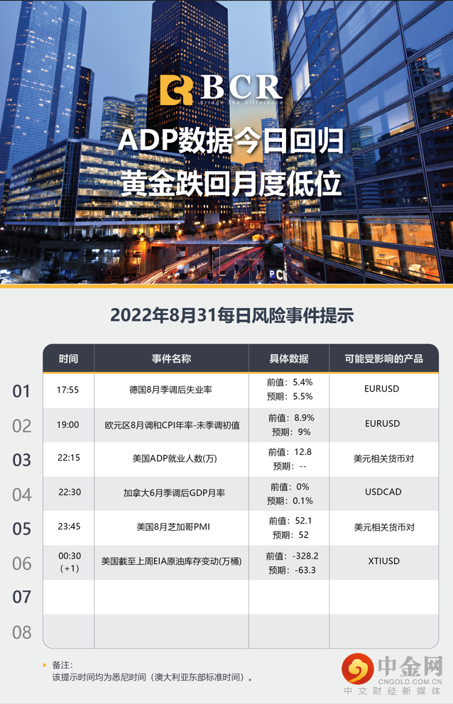 ADP数据今日回归 