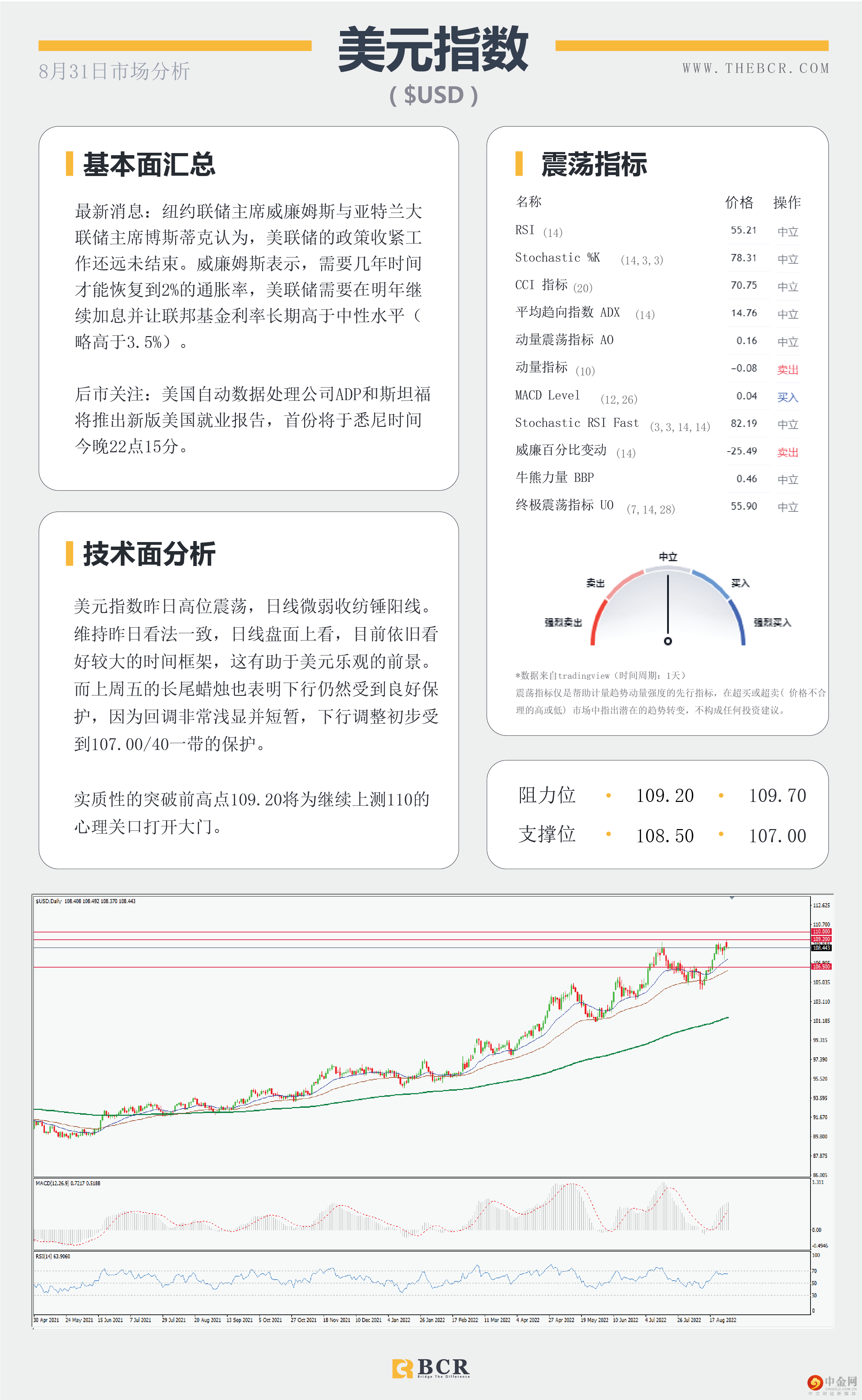 ADP数据今日回归 