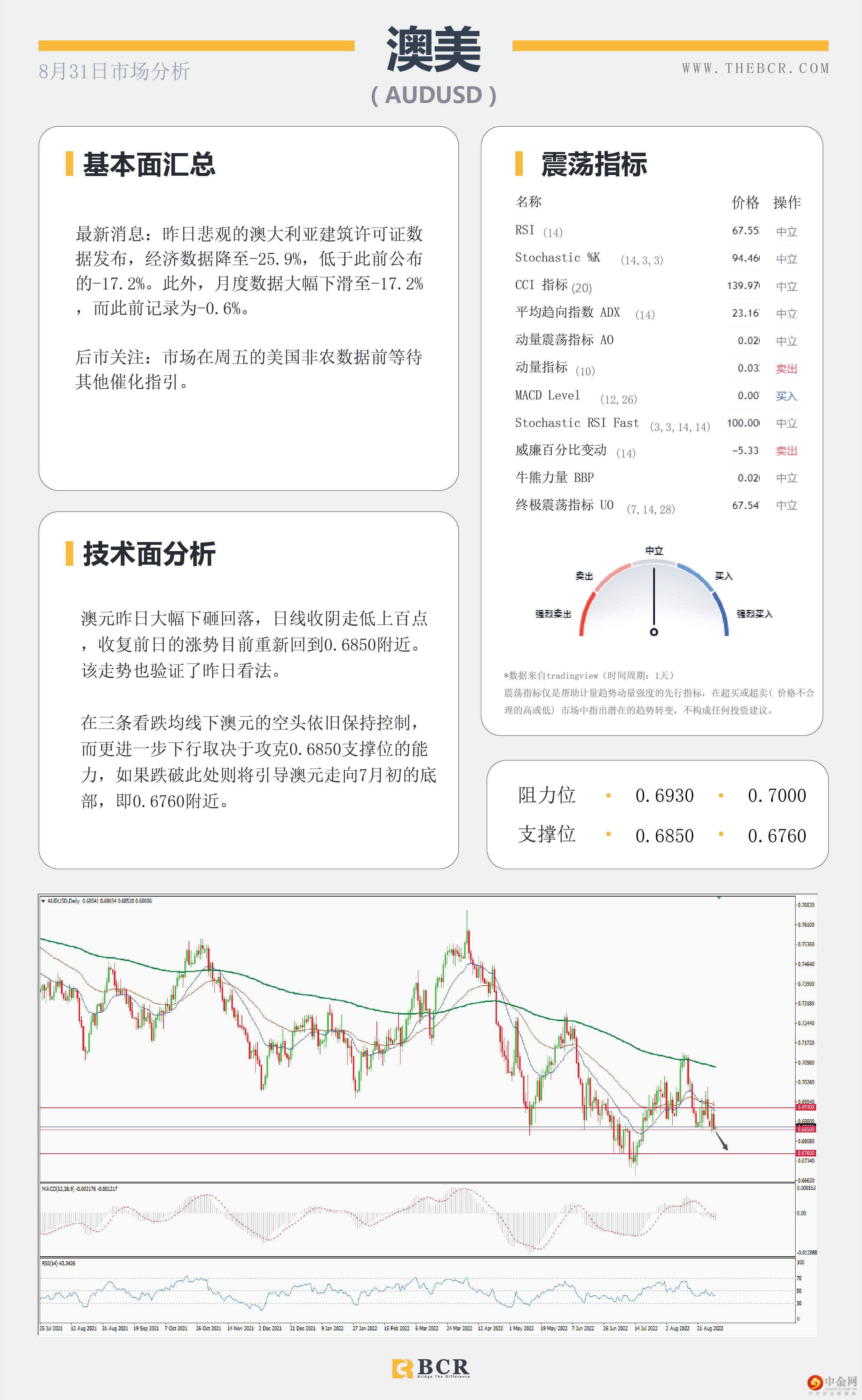 ADP数据今日回归 