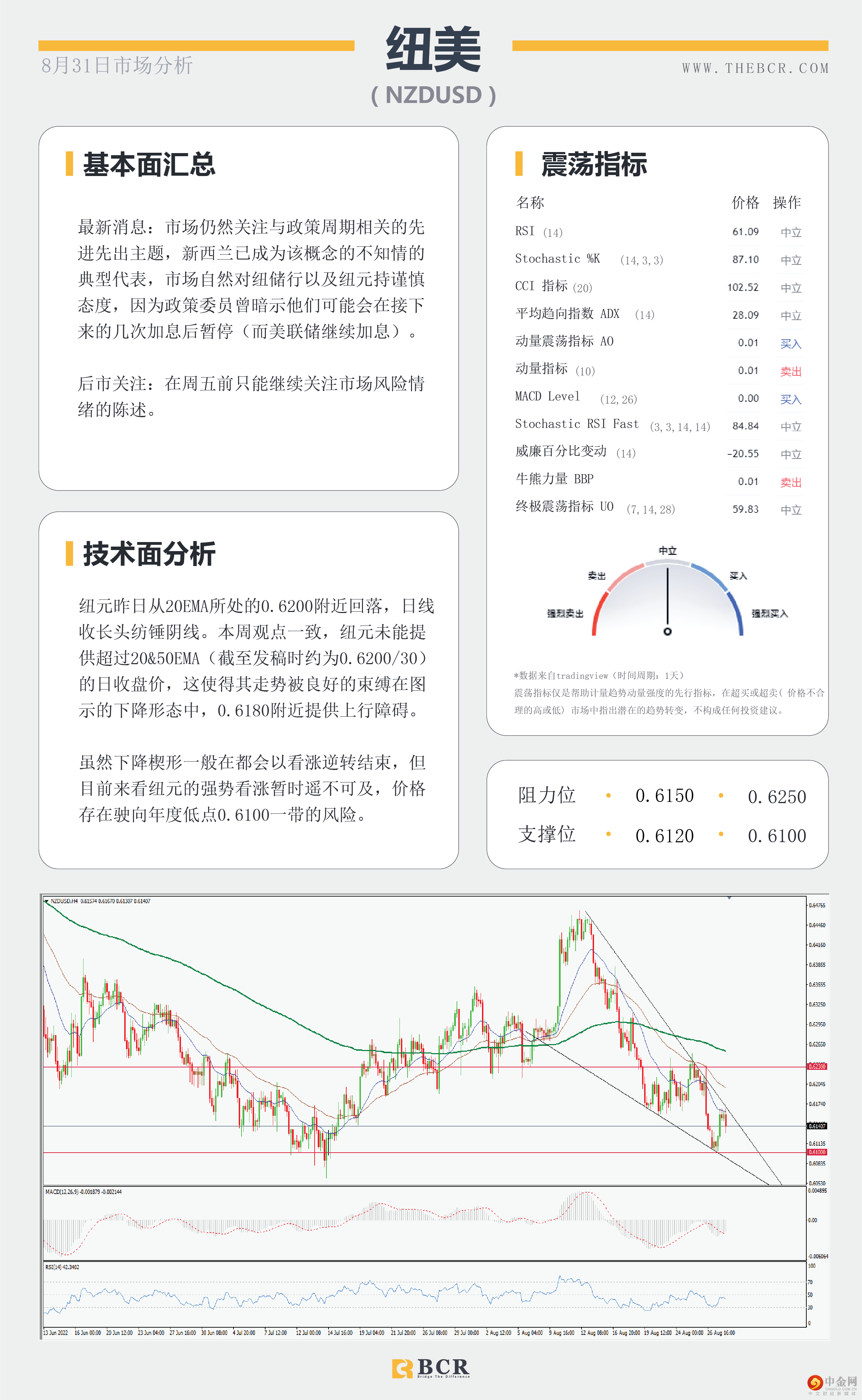 ADP数据今日回归 