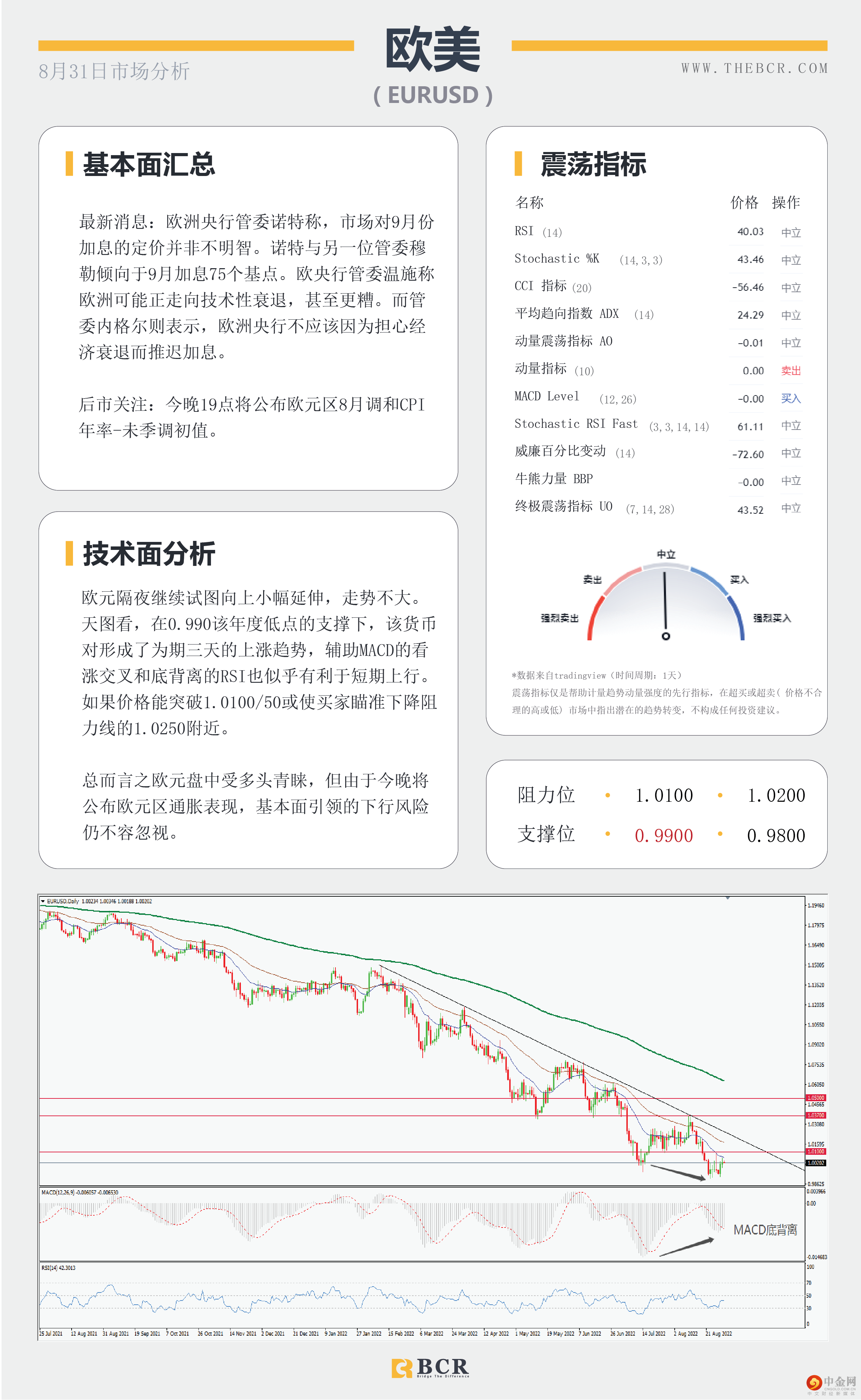 ADP数据今日回归 