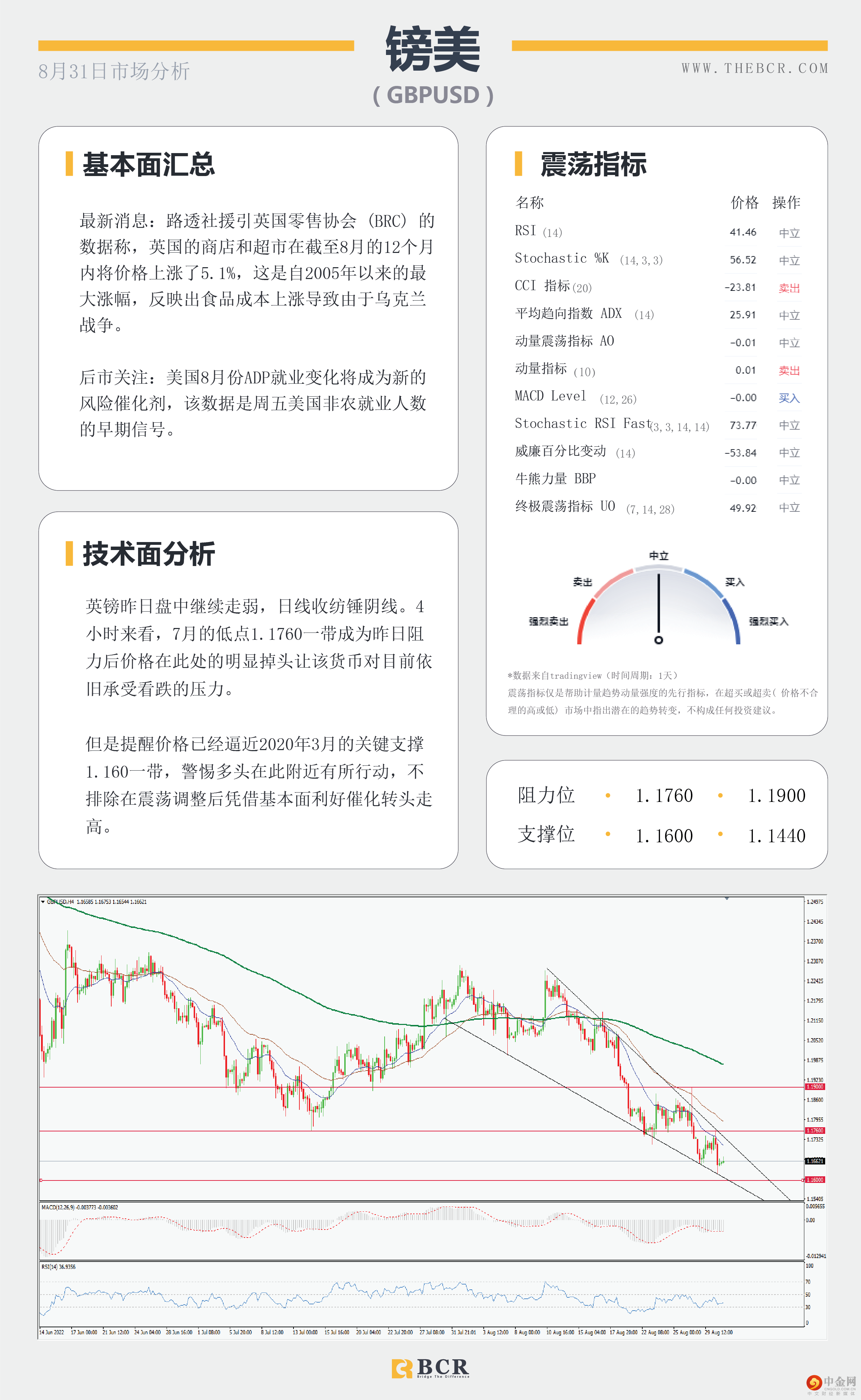 ADP数据今日回归 