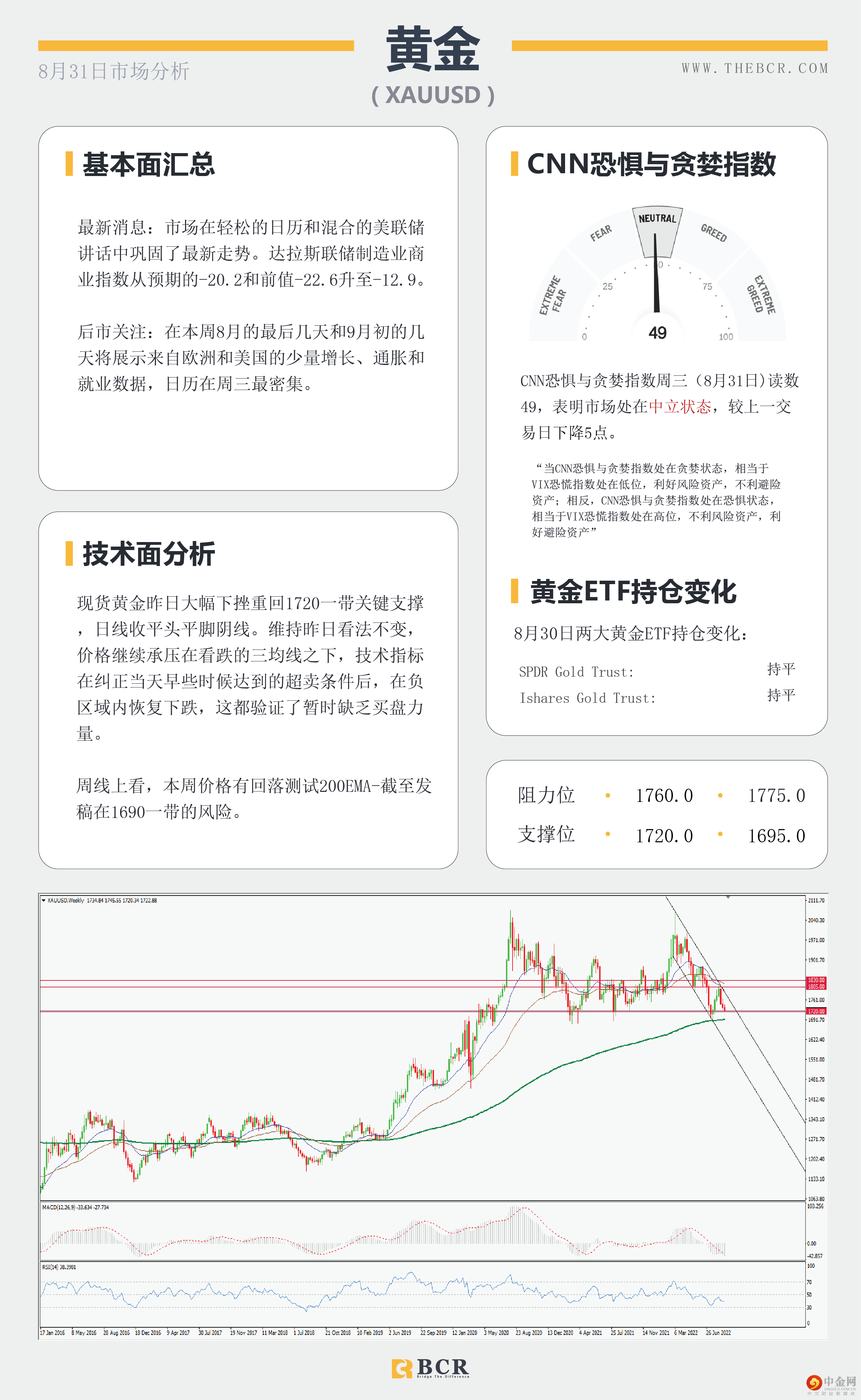 ADP数据今日回归 