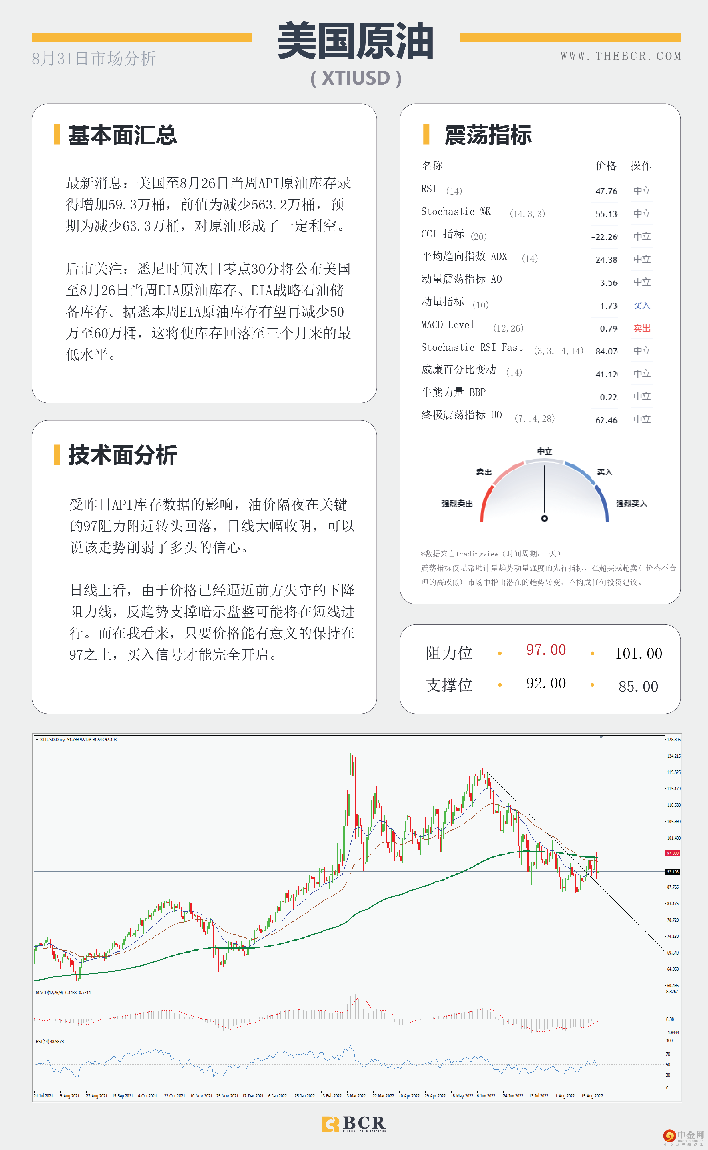 ADP数据今日回归 