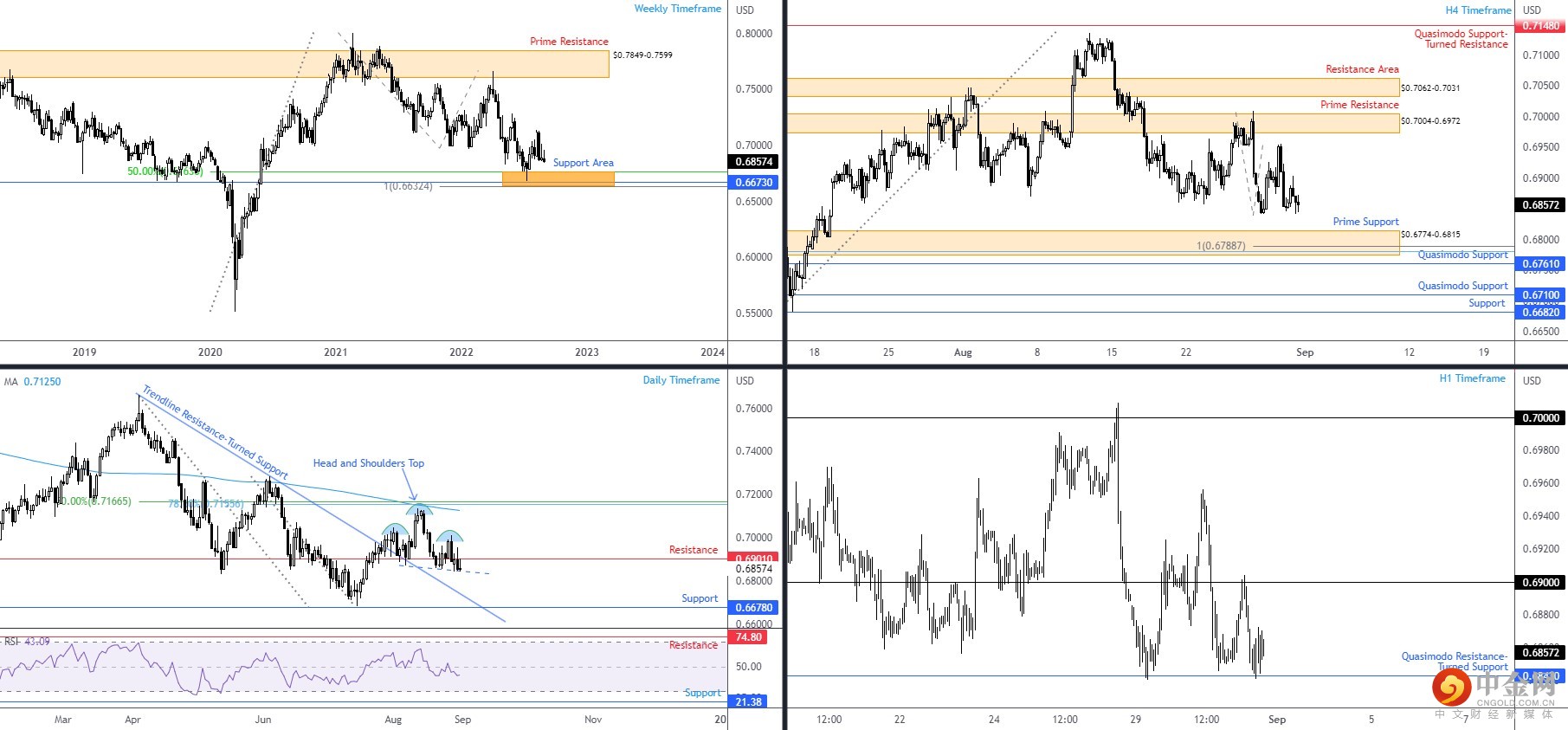 AUDUSD AUDUSD