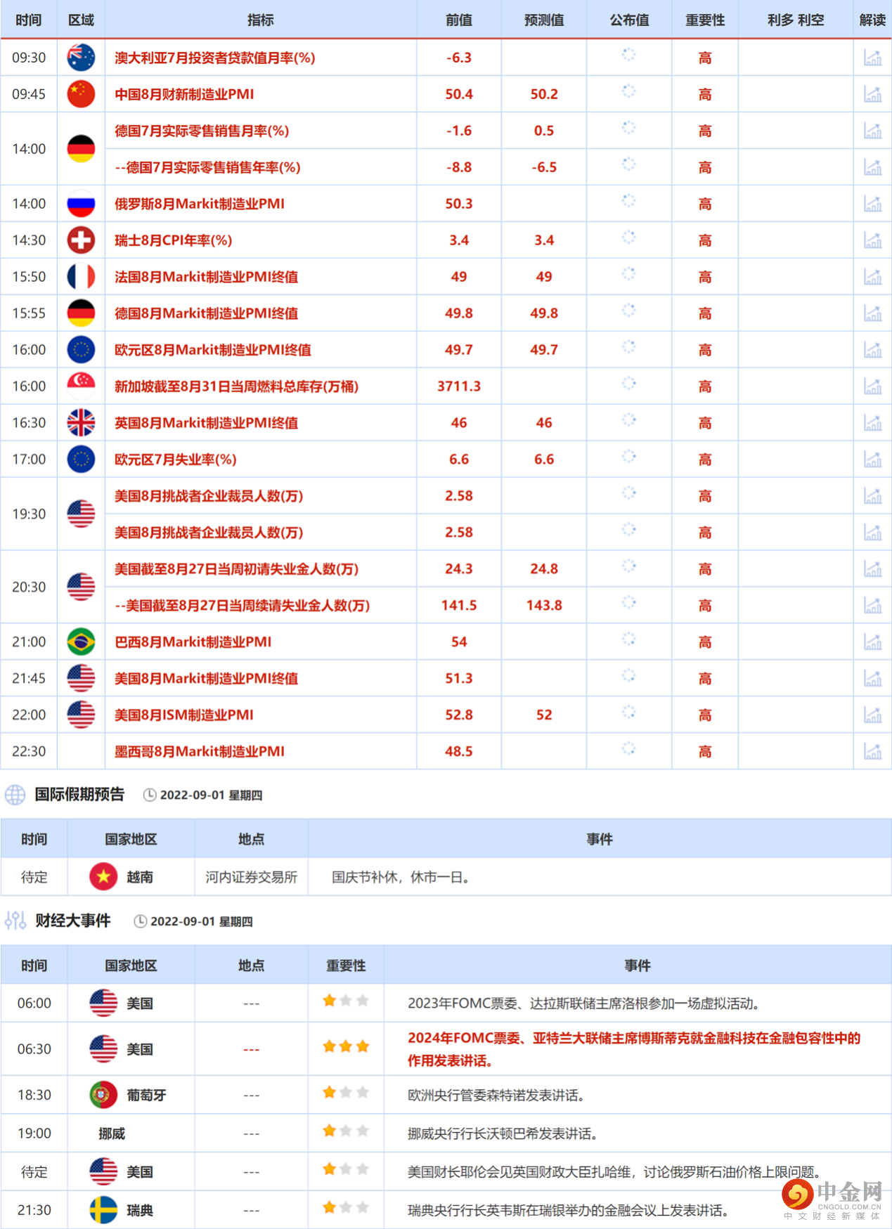 第二篇重点数据.png