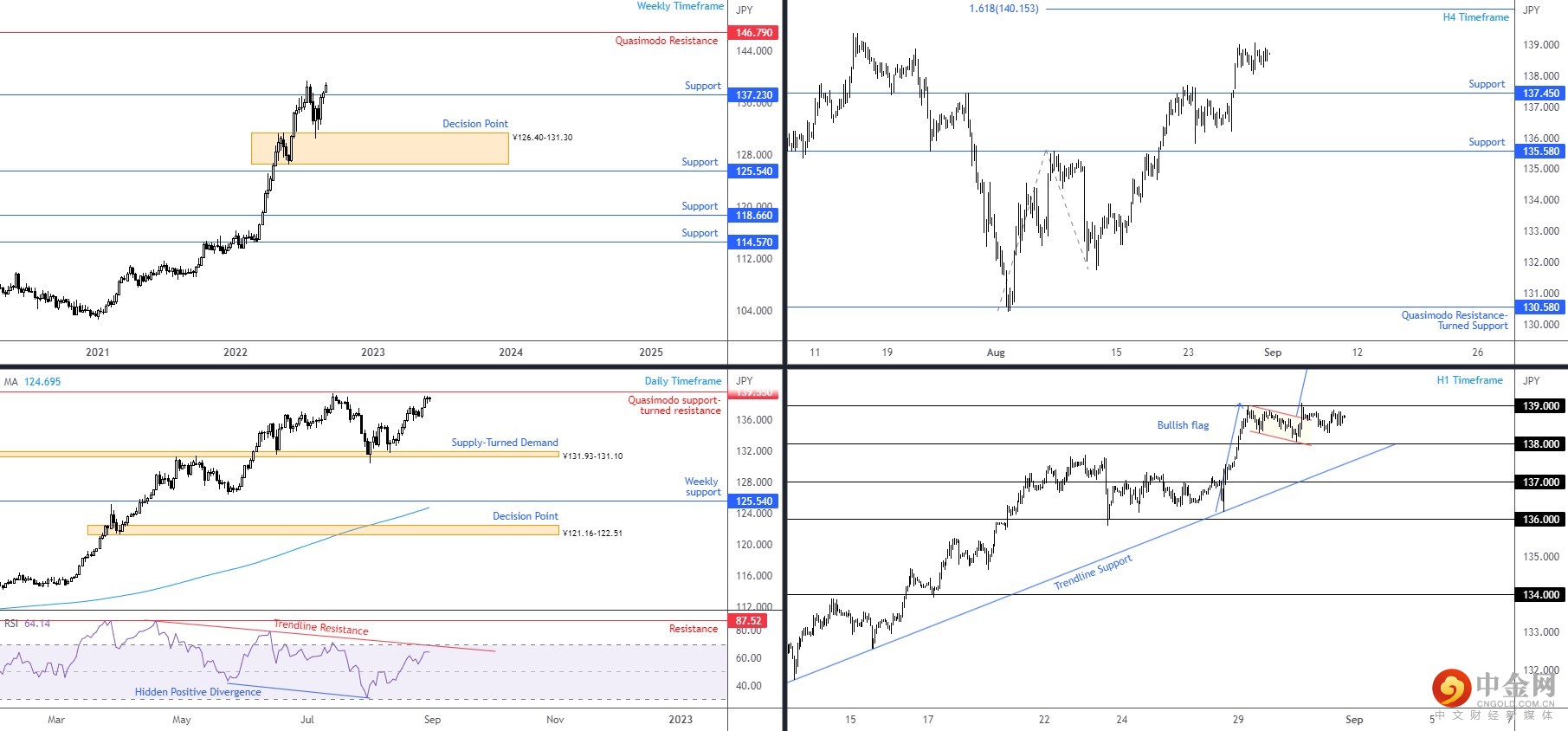 USDJPY 