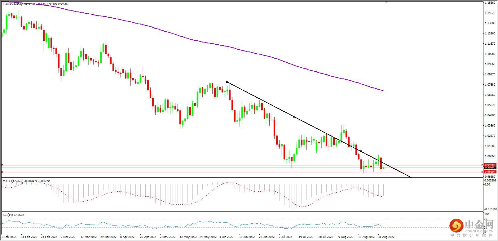 eurusd.jpg