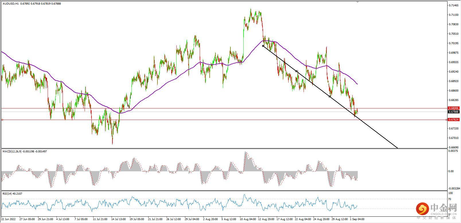 audusd.jpg