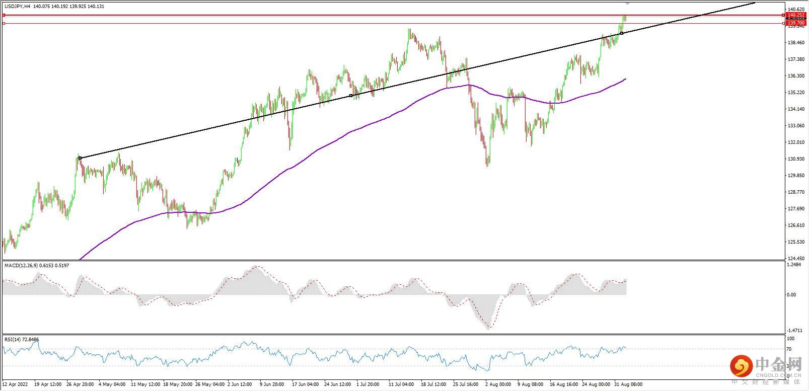 usdjpy.jpg