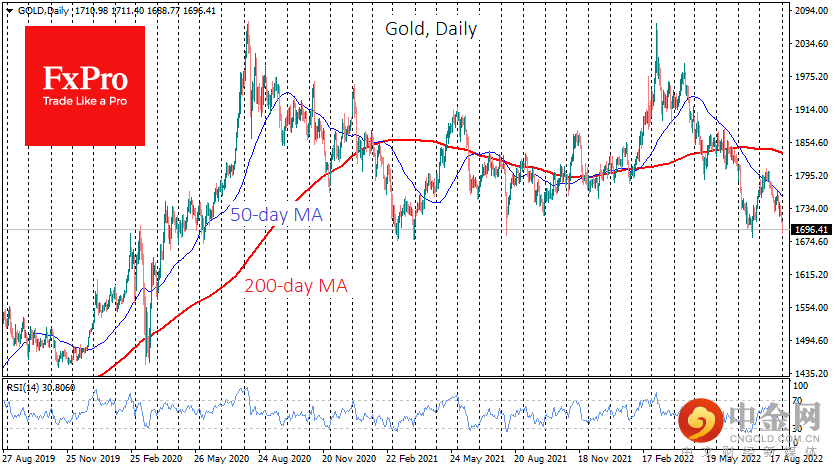 GOLDDaily_220901.png GOLDDaily_220901.png