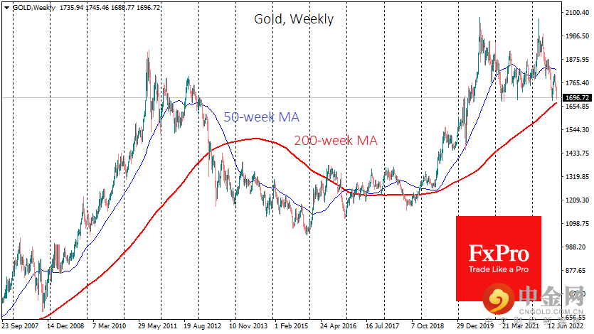 GOLDWeekly_220901.png GOLDWeekly_220901.png
