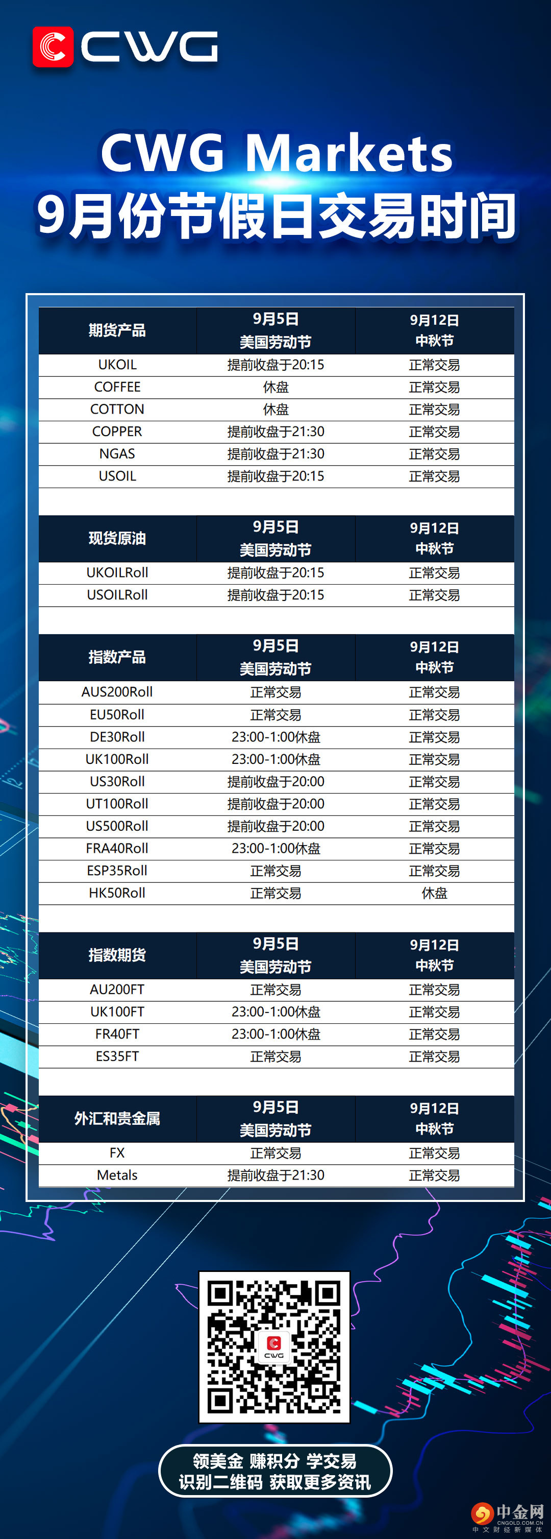 CWG假期交易安排.jpg