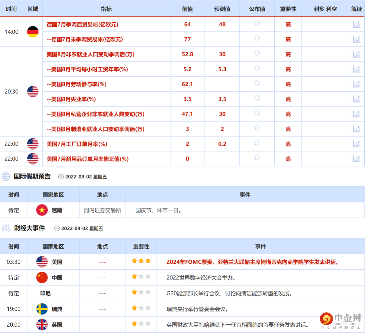 第二篇重点数据.png