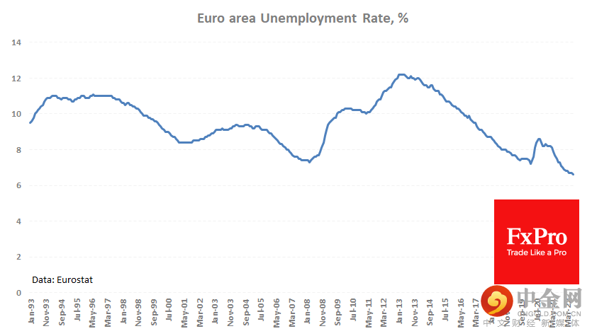 ea_unemployment_220902.png