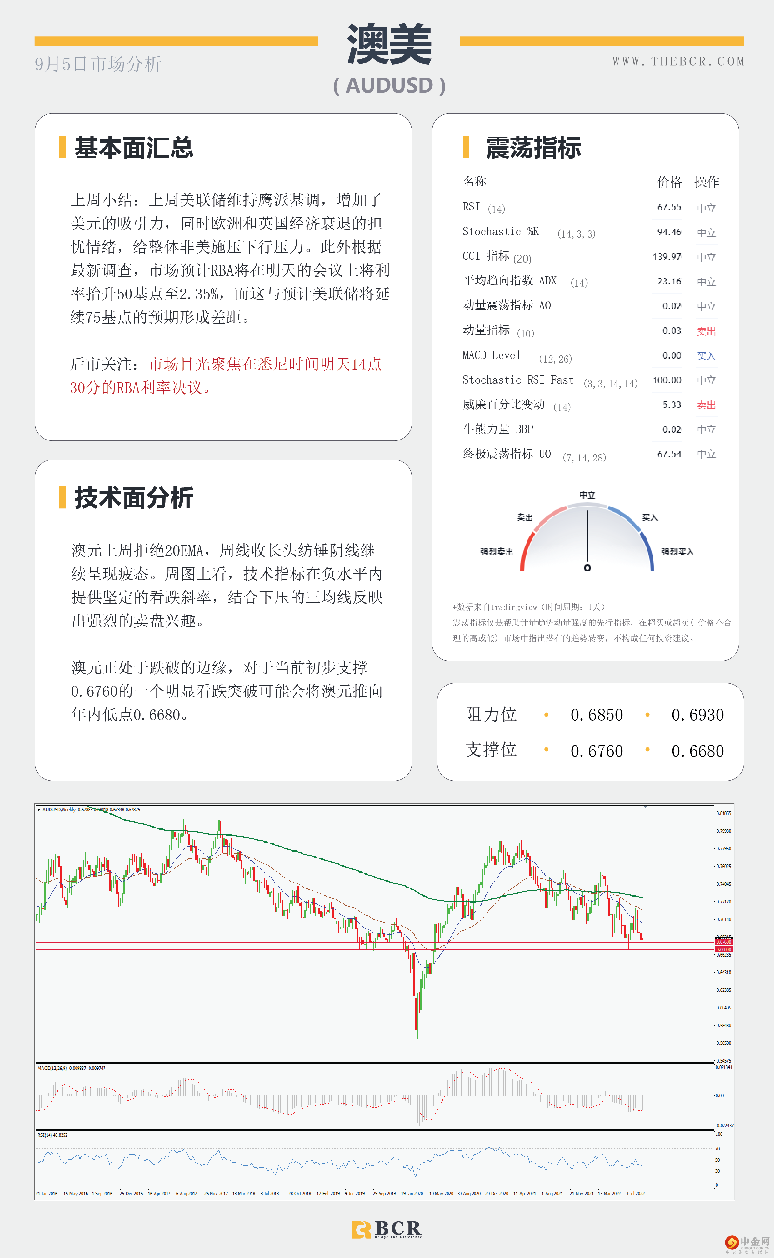 美元三周连涨 