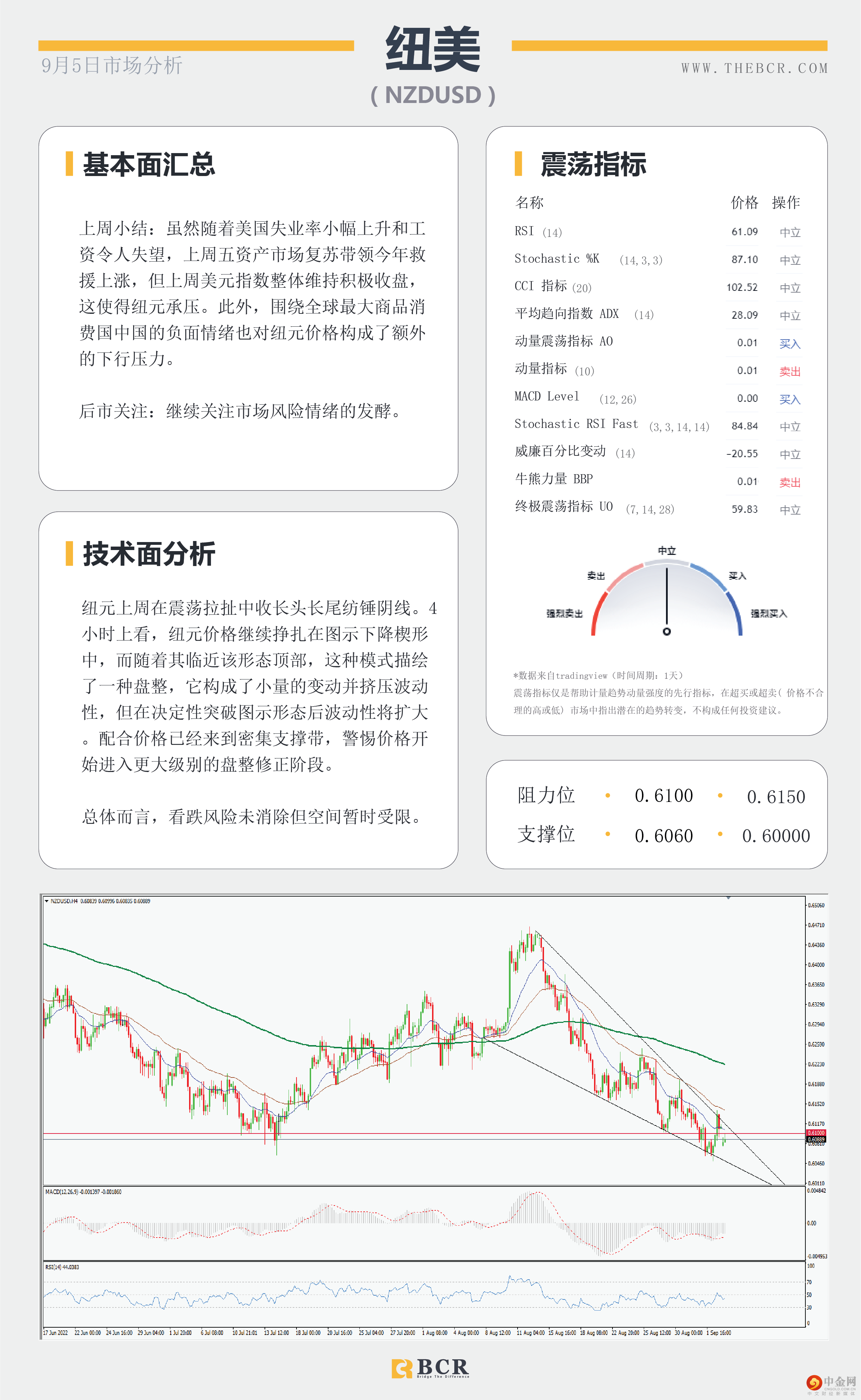 美元三周连涨 