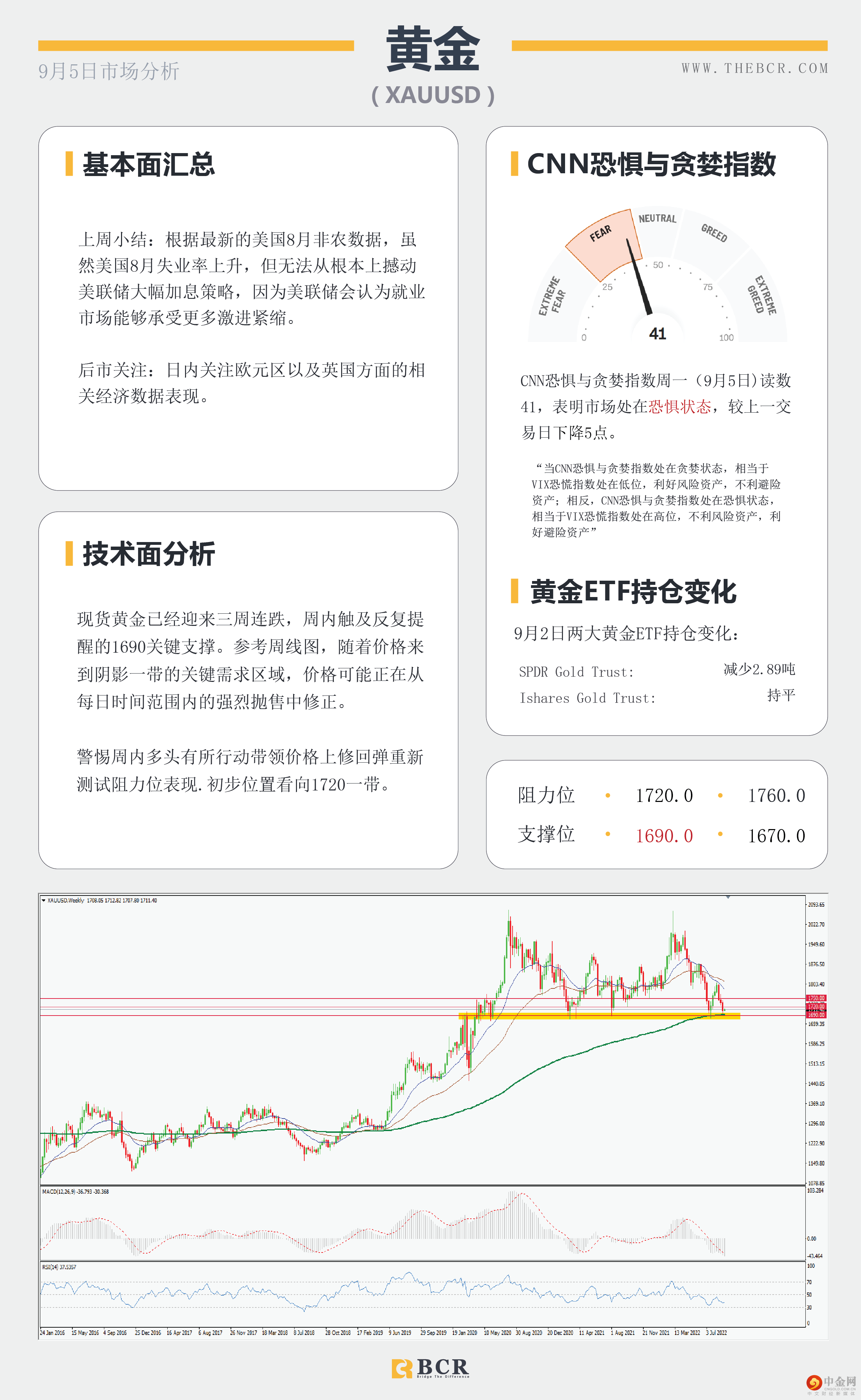 美元三周连涨 