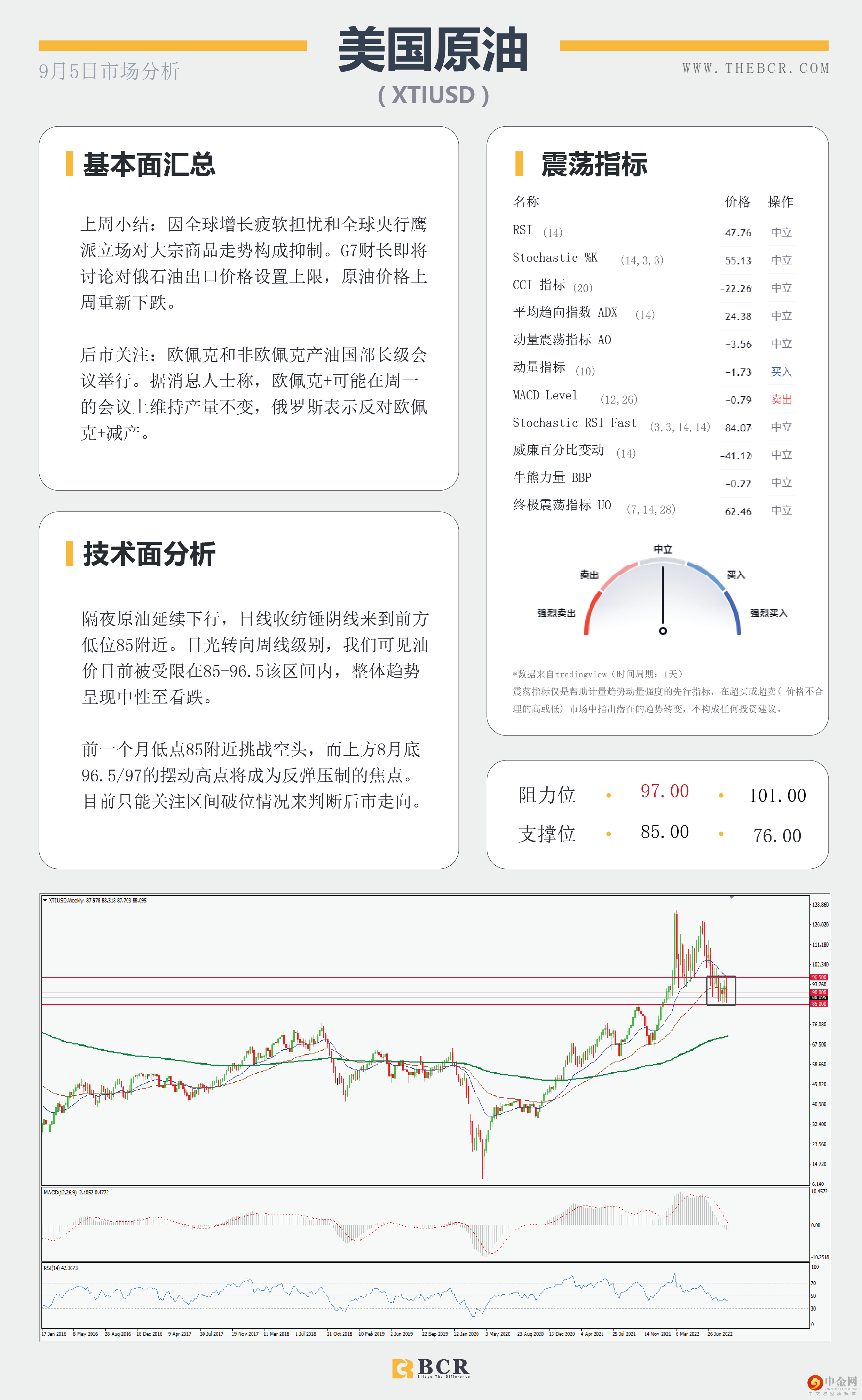 美元三周连涨 