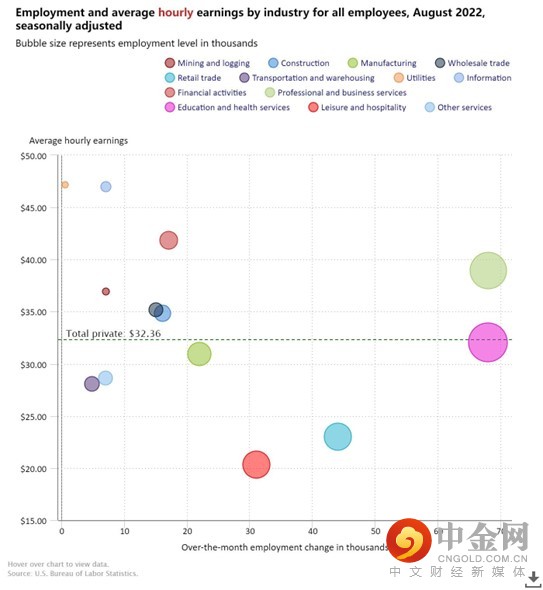 2行业动态_09052022.jpg