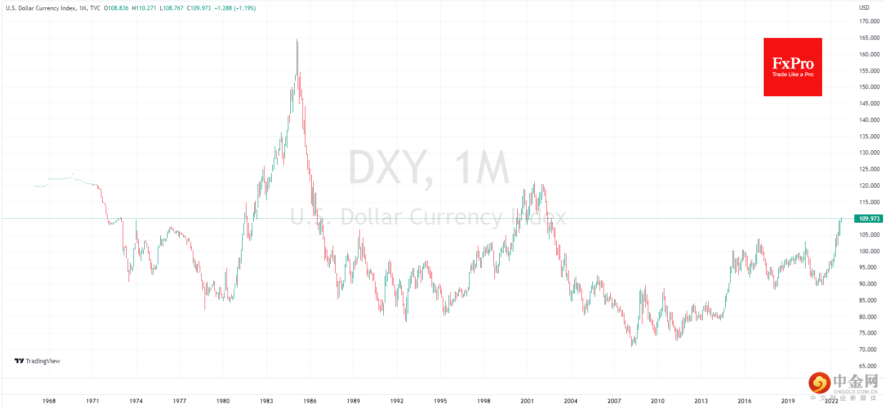DXY_2022-09-05_12-27-16.png