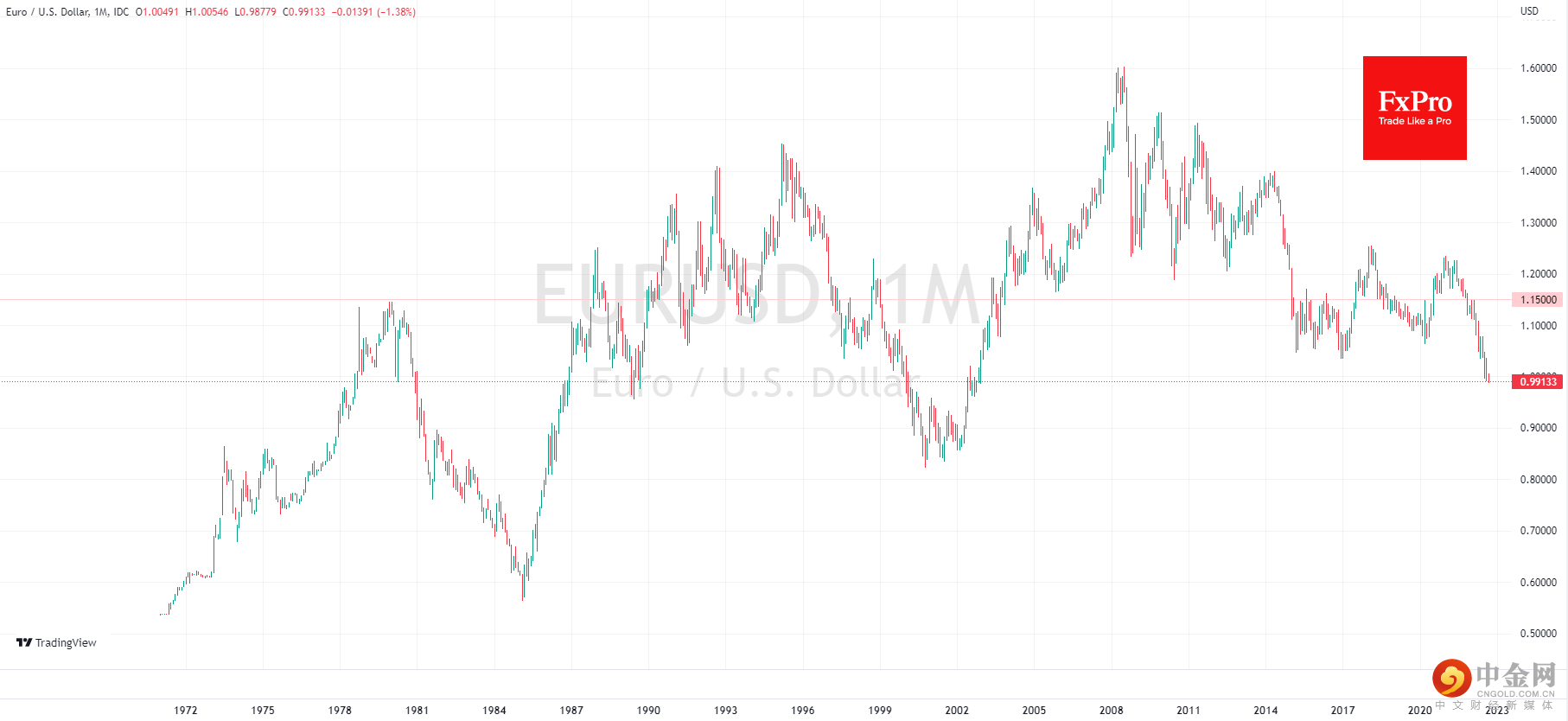 EURUSD_2022-09-05_12-27-54.png
