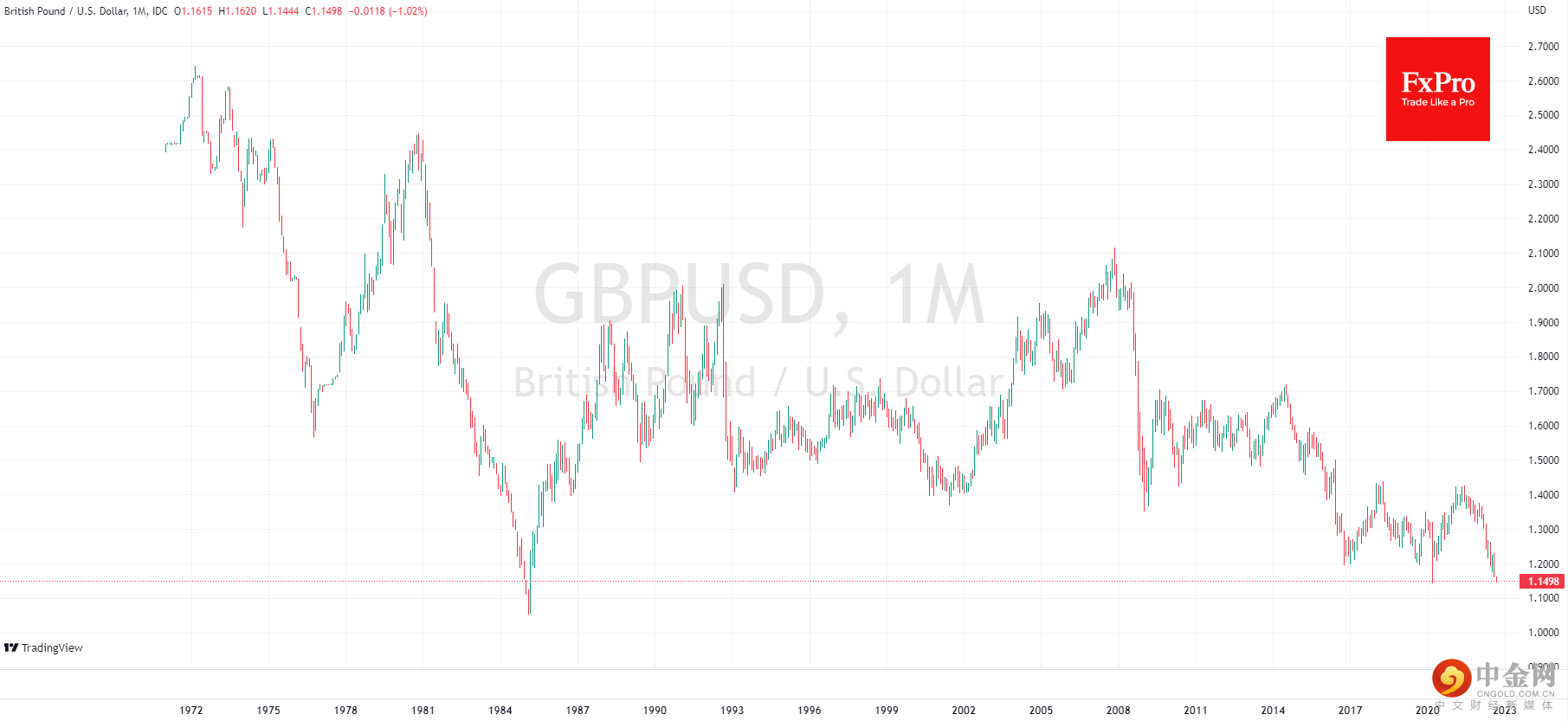 GBPUSD_2022-09-05_12-29-14.png