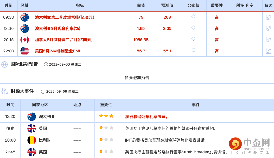 第一篇今日财经大事.png 第一篇今日财经大事.png