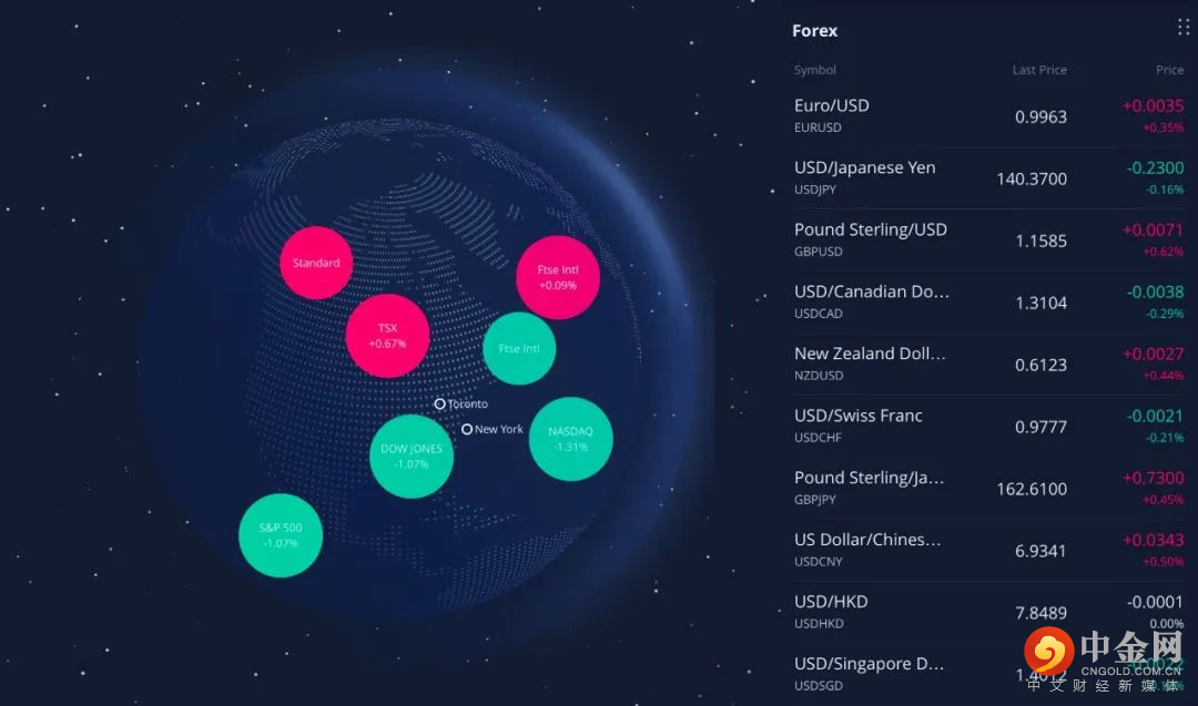 第一篇全球视点.png 第一篇全球视点.png