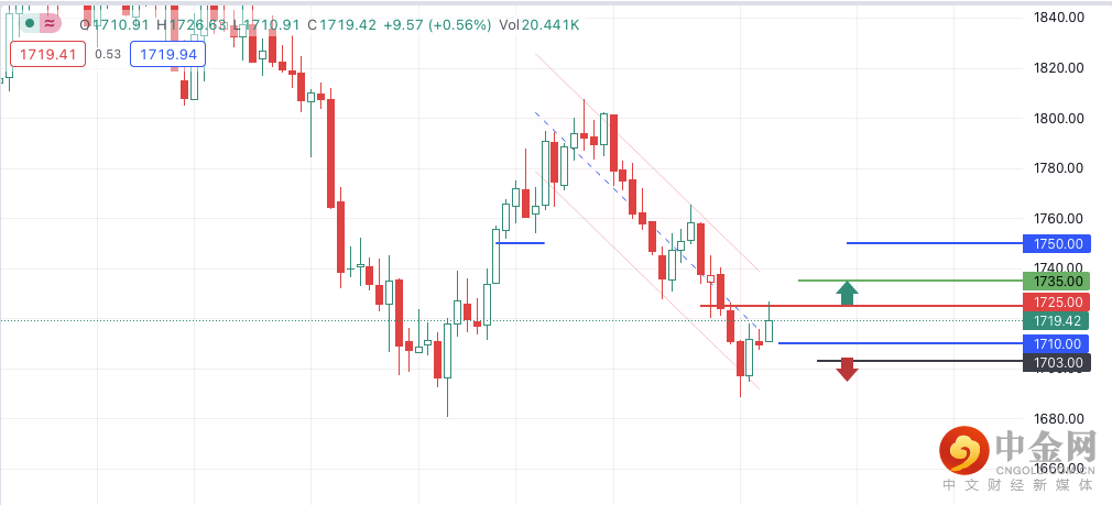 第一篇贵金属1.png 第一篇贵金属1.png