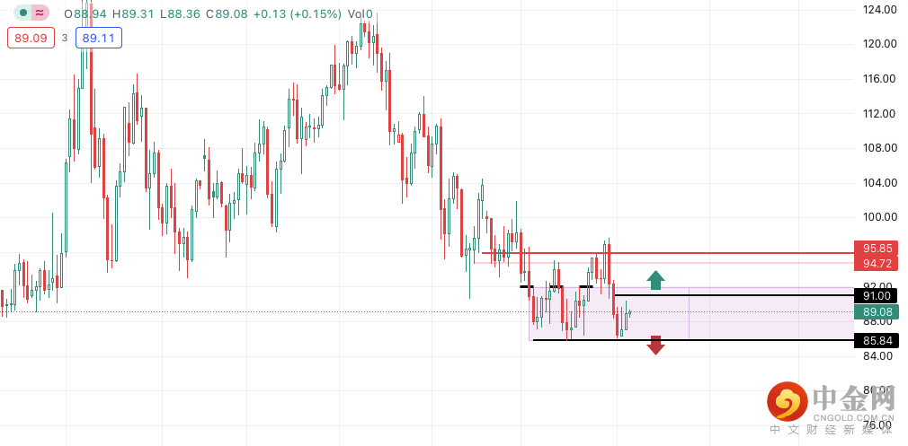 第一篇原油2.png 第一篇原油2.png
