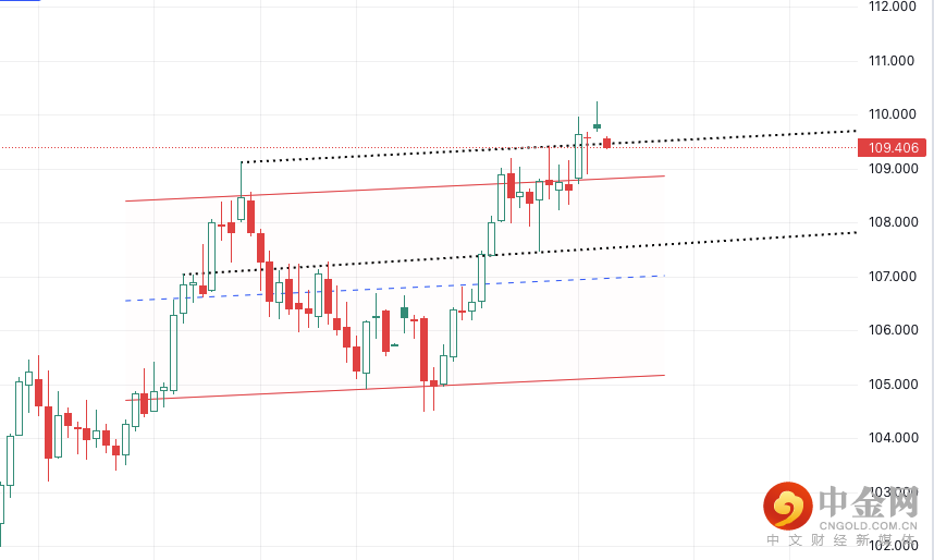 第一篇外汇3.png 第一篇外汇3.png