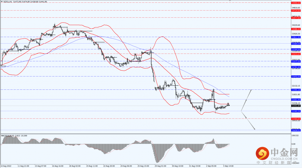 1_全球股市.png 1_全球股市.png