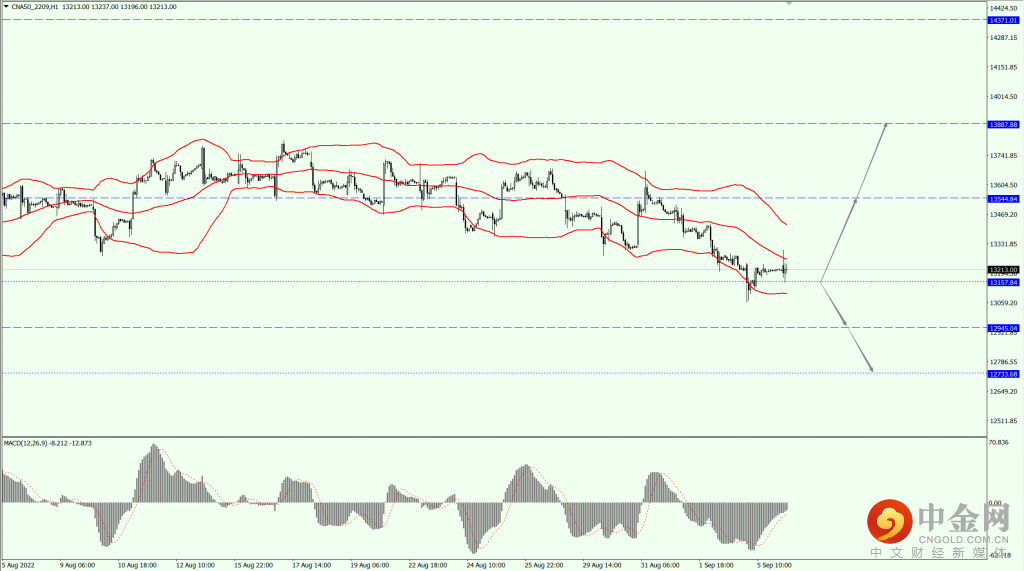 3_全球股市.png 3_全球股市.png