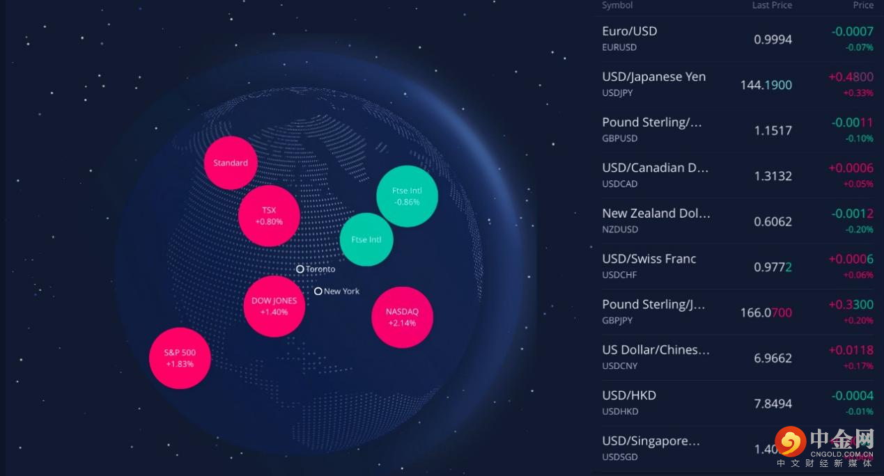 第一篇全球视点.png 第一篇全球视点.png