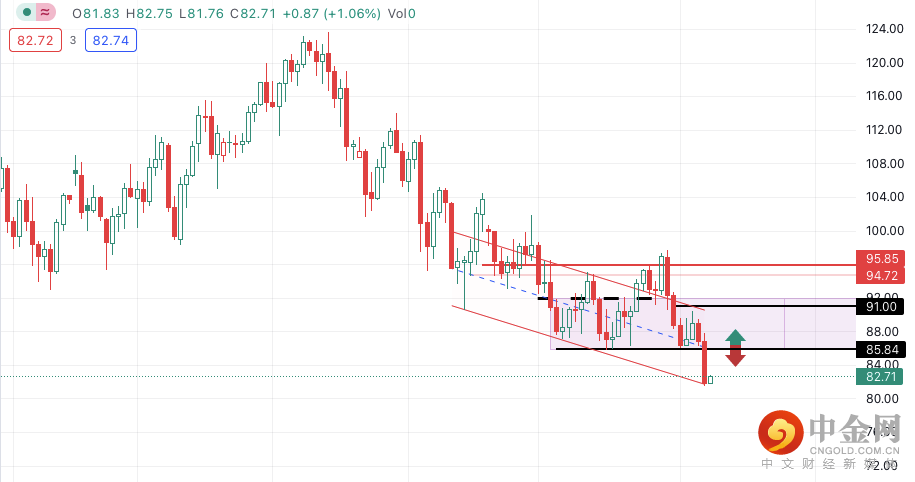 第一篇原油2.png 第一篇原油2.png