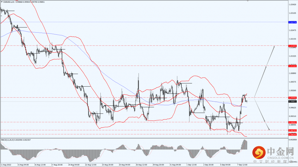 1_每日汇评_08092022.png 1_每日汇评_08092022.png