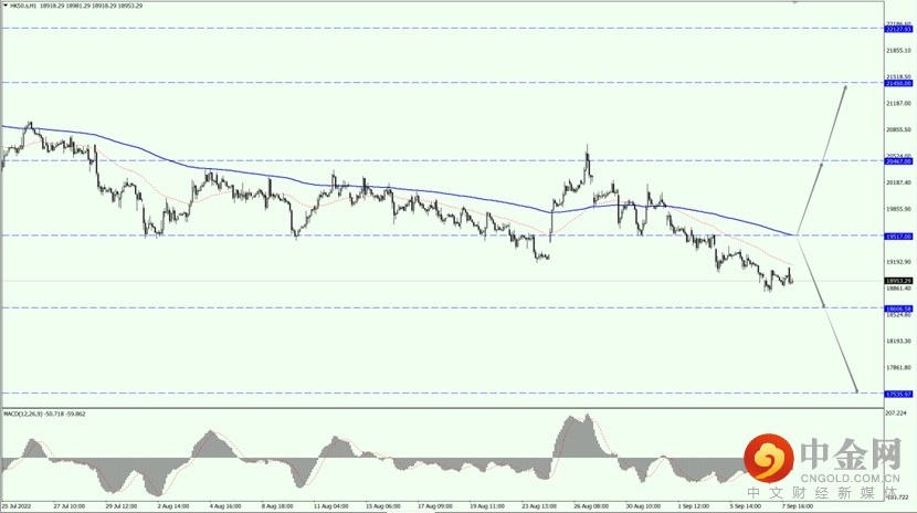 2_全球股市_08092022.jpg 2_全球股市_08092022.jpg