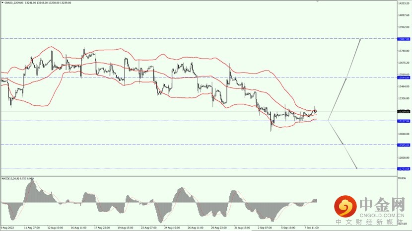 3_全球股市_08092022.jpg 3_全球股市_08092022.jpg