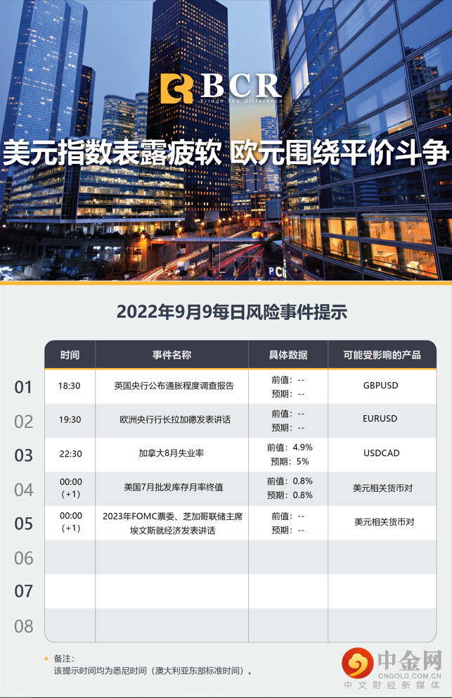 美元指数表露疲软 