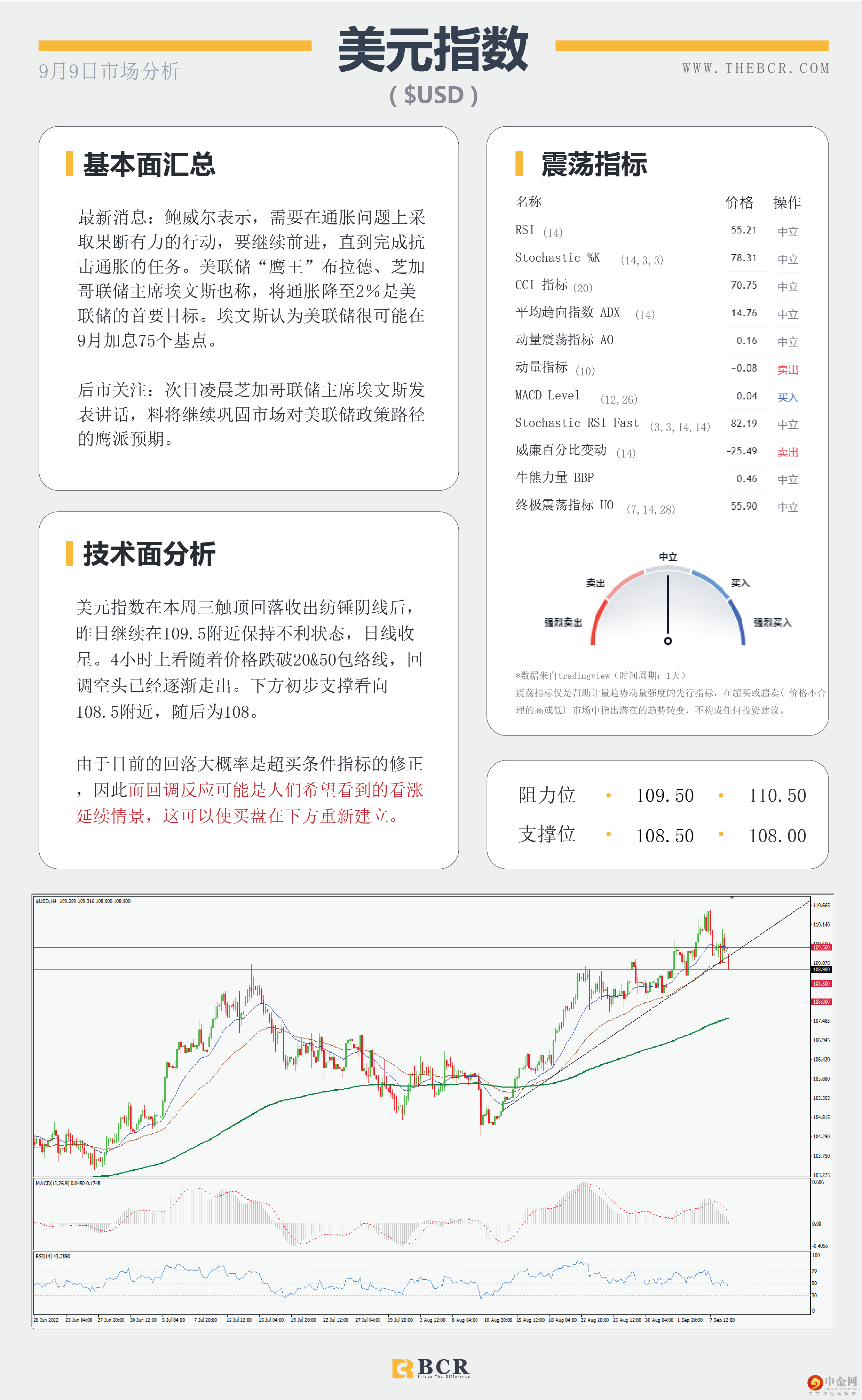 美元指数表露疲软 
