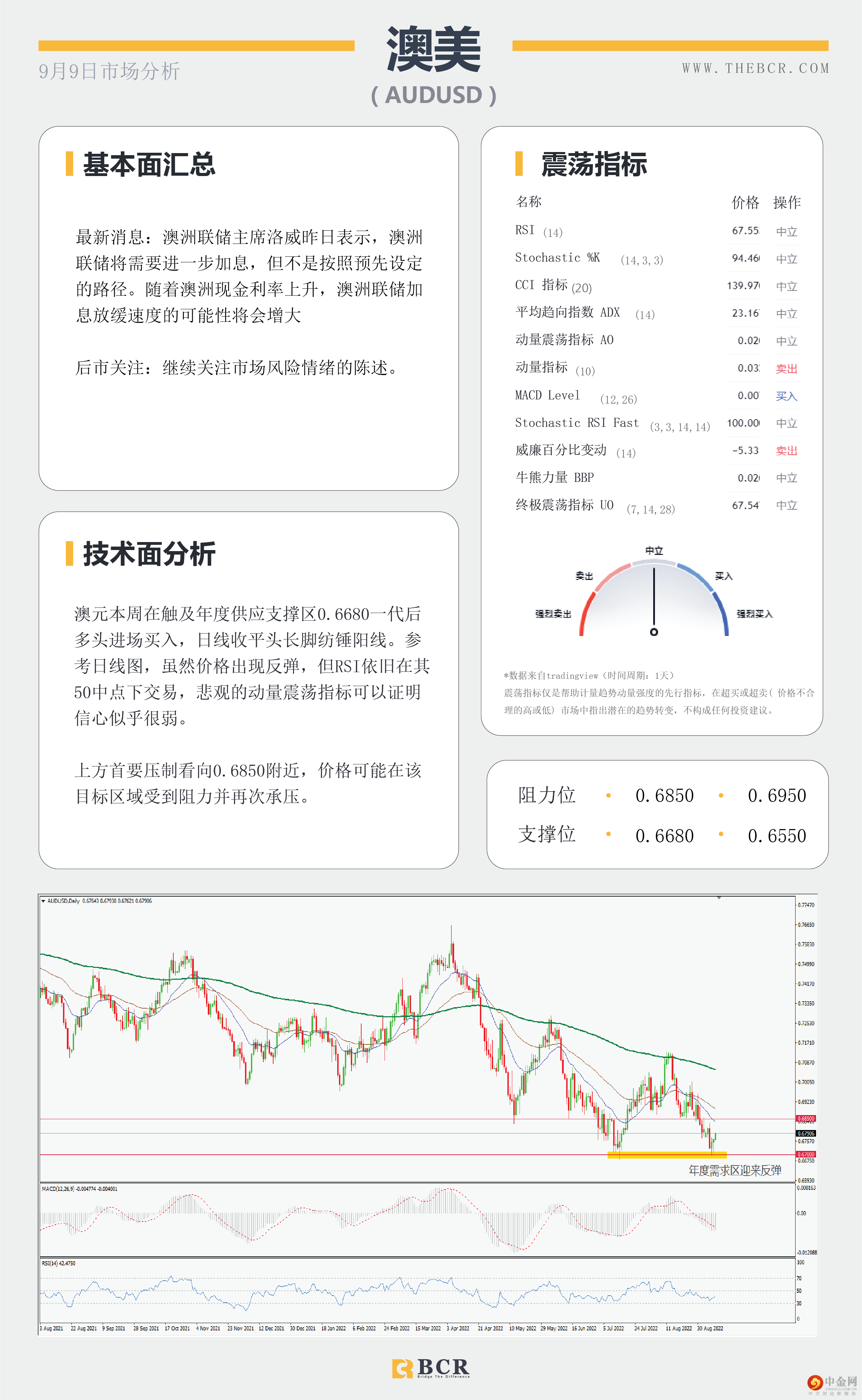 美元指数表露疲软 