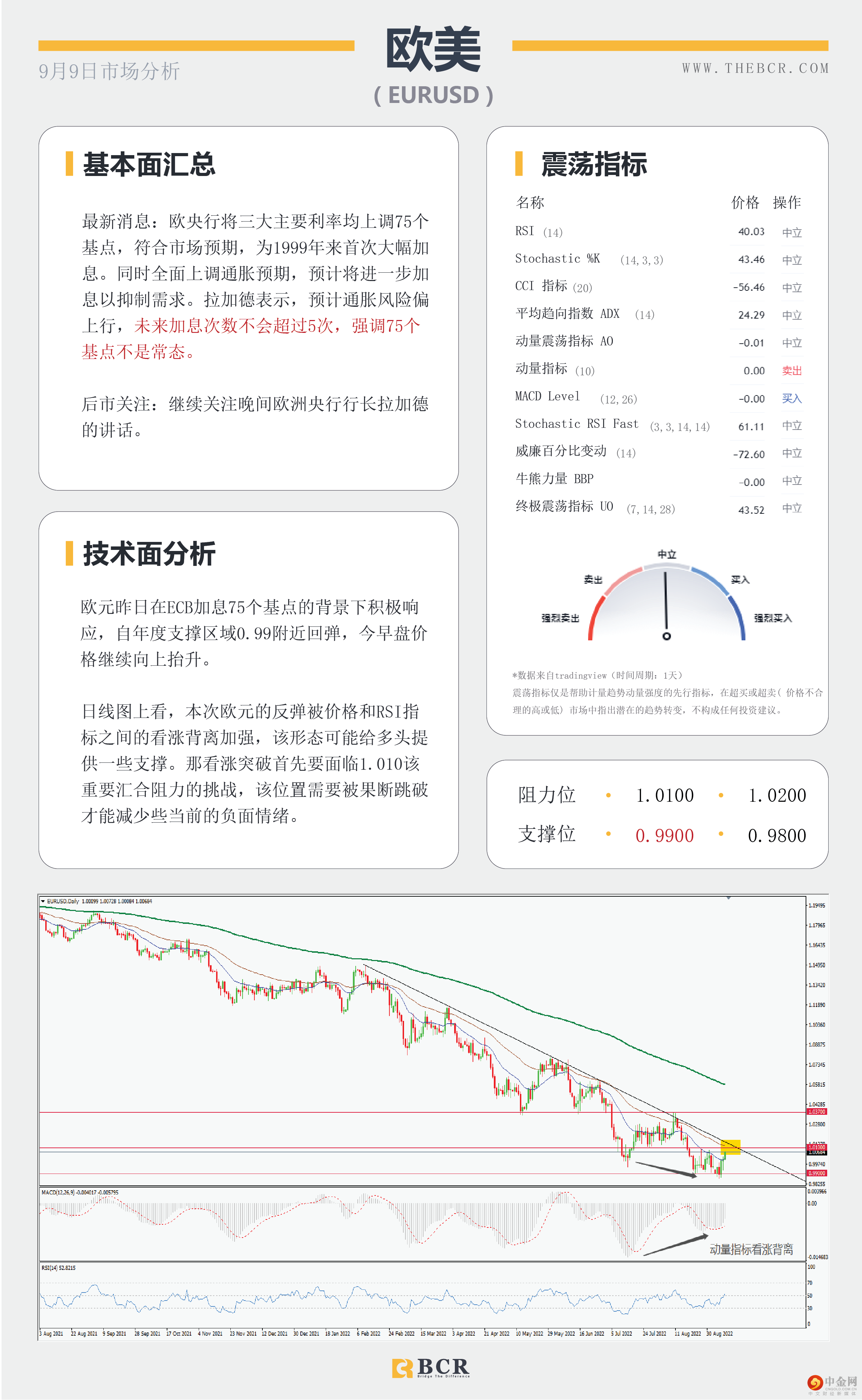 美元指数表露疲软 