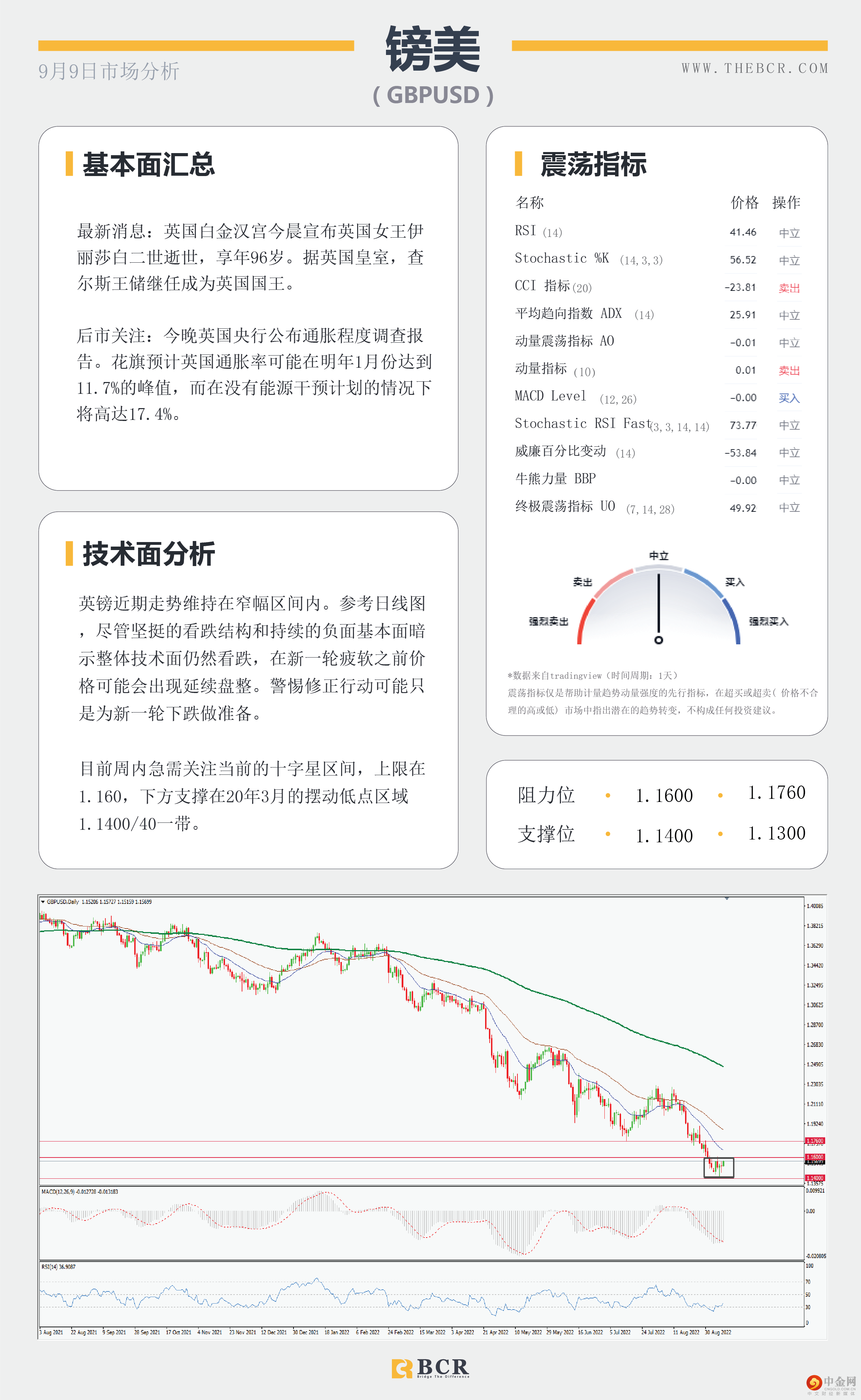 美元指数表露疲软 