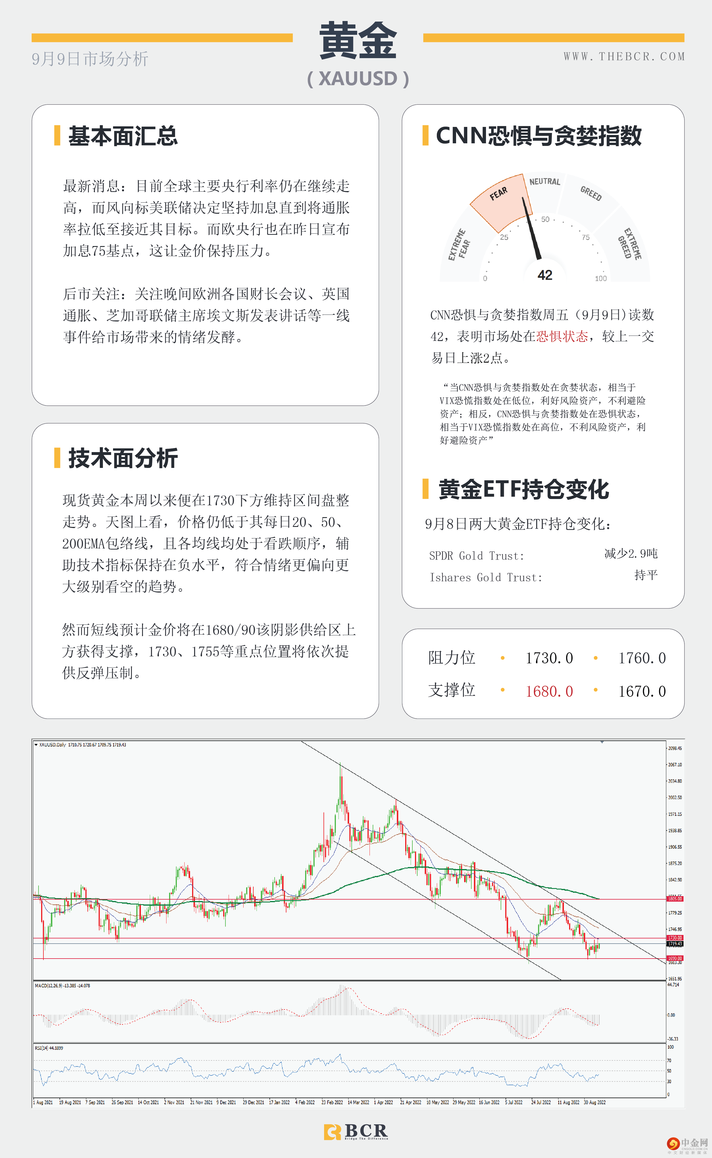 美元指数表露疲软 