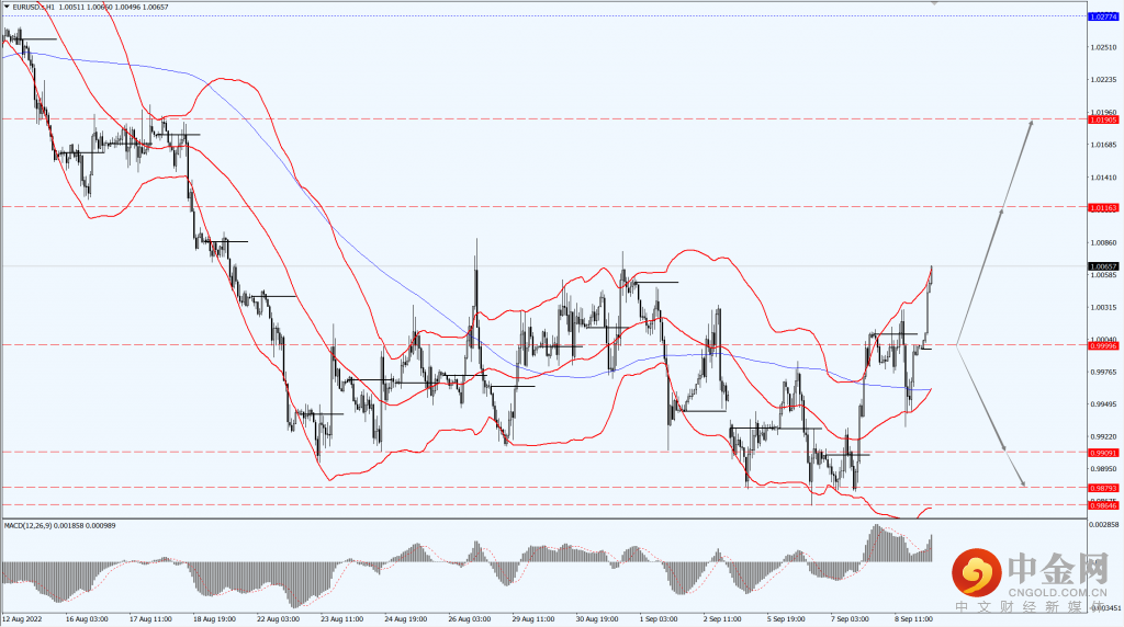 欧元-7-1024x572.png 欧元-7-1024x572.png